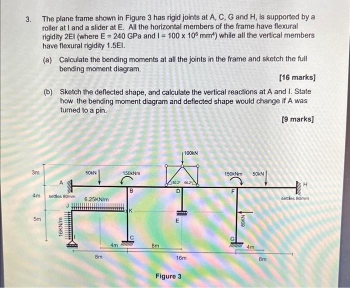 Solved The plane frame shown in Figure 3 has rigid joints at | Chegg.com