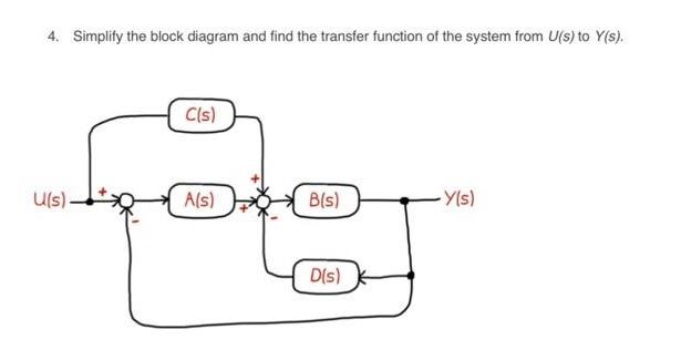 Solved 4. Simplify the block diagram and find the transfer | Chegg.com