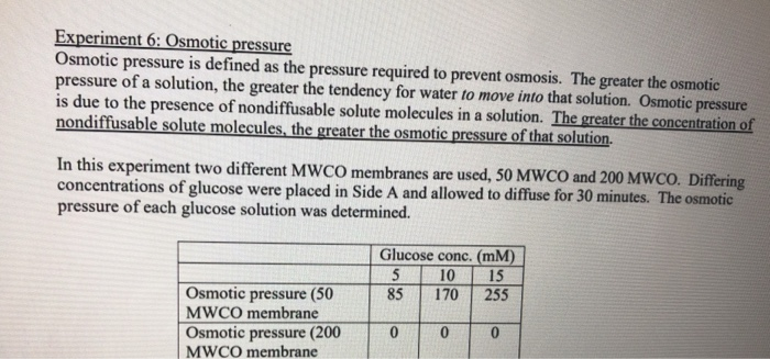 Experiment 6: Osmotic pressure Osmotic pressure is | Chegg.com