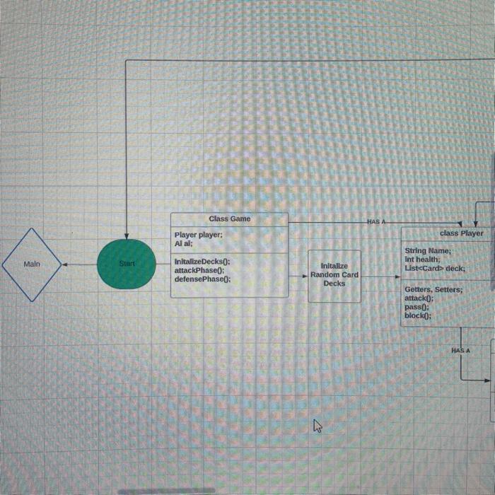 Solved java code attached is a diagram i need made into a | Chegg.com