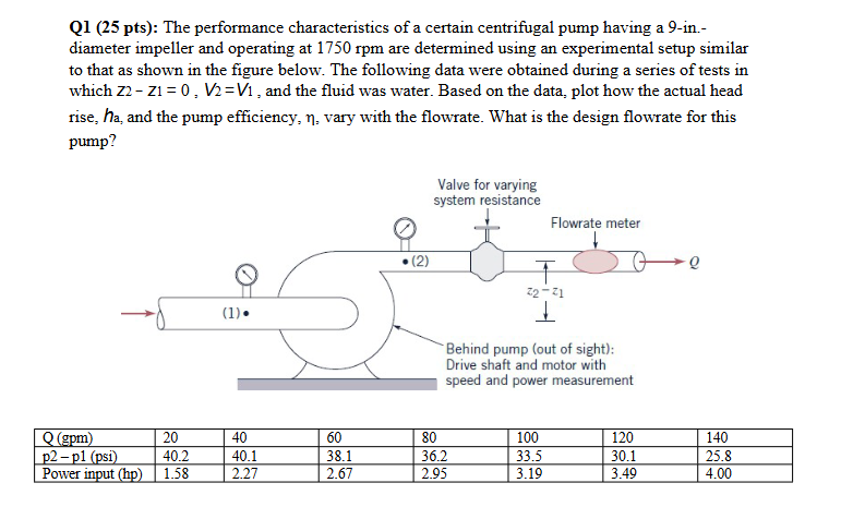 Solved Q1 (25 ﻿pts): The performance characteristics of a | Chegg.com