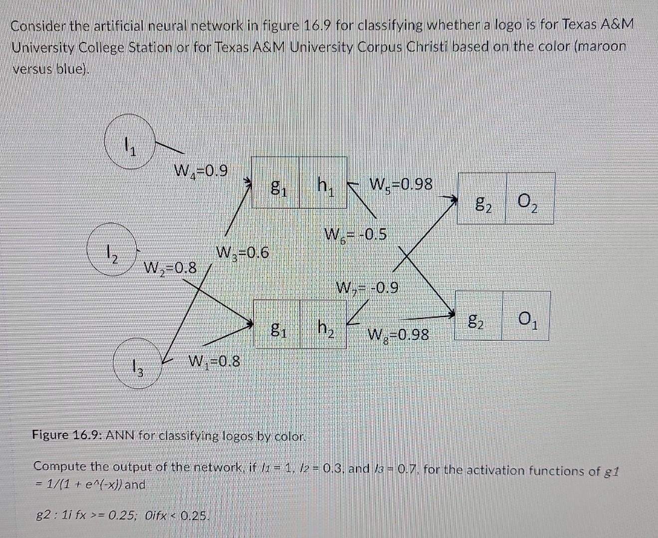 Solved Consider the artificial neural network in figure 16.9 | Chegg.com
