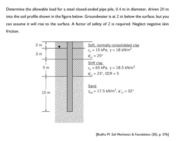 Solved Determine the allowable load for a steel closed-ended | Chegg.com