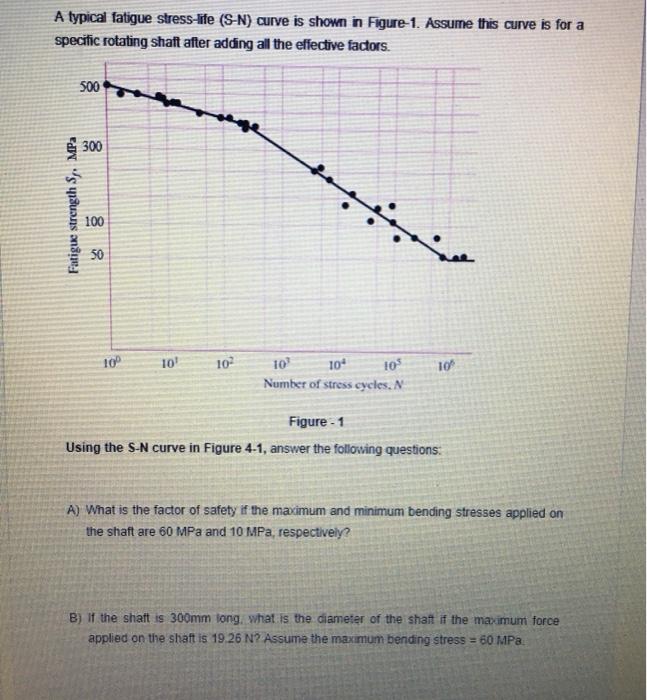 Solved A typical fatigue stress-life (S-N) curve is shown in | Chegg.com