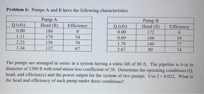 Solved Problem 6: Pumps A and B have the following | Chegg.com