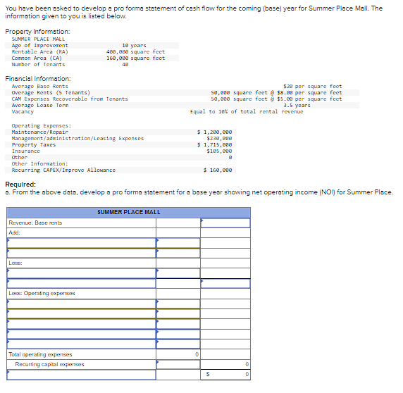 Propay Statement Example Solved You have been asked to develop a pro forma statement | Chegg.com