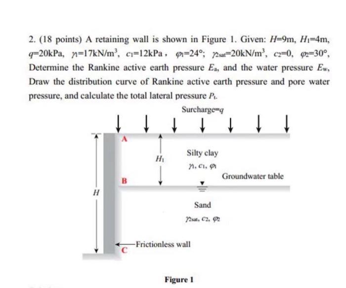 Solved 2. (18 points) A retaining wall is shown in Figure 1. | Chegg.com
