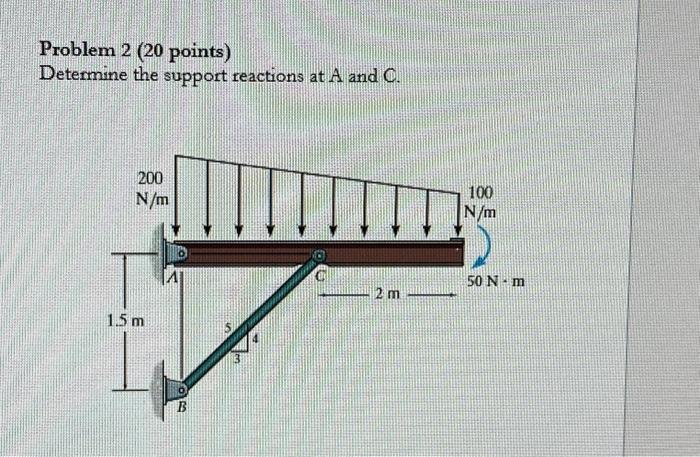 Problem 2 (20 points) Determine the support reactions | Chegg.com