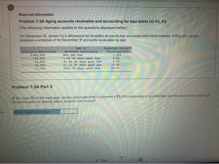 Solved Required information Problem 7-3A Aging accounts | Chegg.com