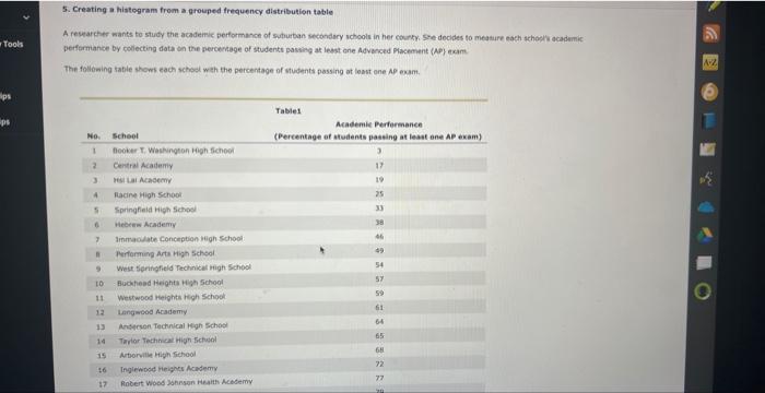 5. Creating a histogram from a grouped frequency distribution table
A researcher wants to study the acadeinic performance of 