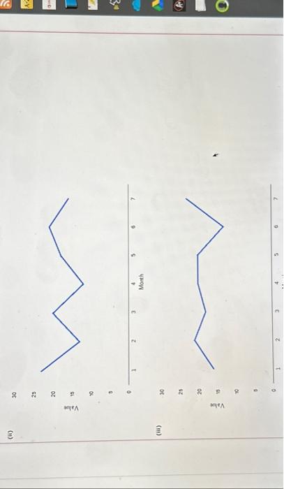 Solved Consider the following time series data: Month Value | Chegg.com