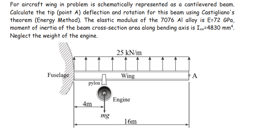Solved For aircraft wing in problem is schematically | Chegg.com