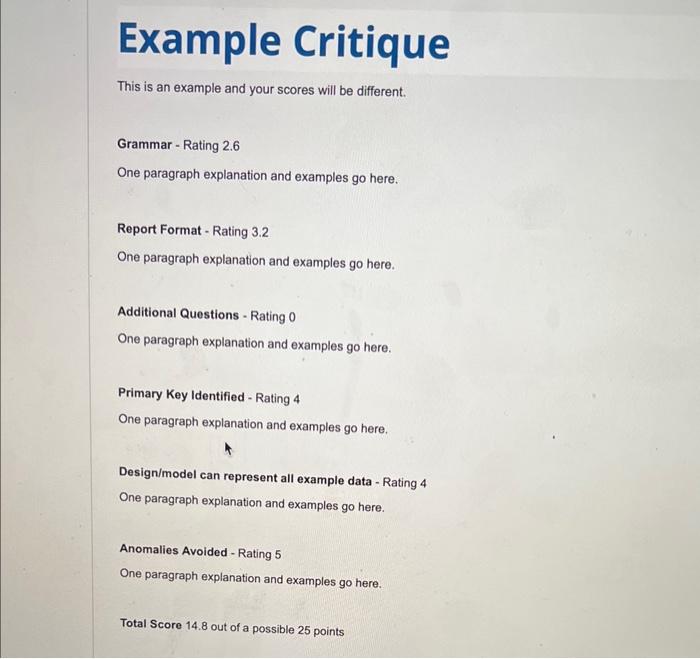 Solved This is an example and your scores will be different. | Chegg.com