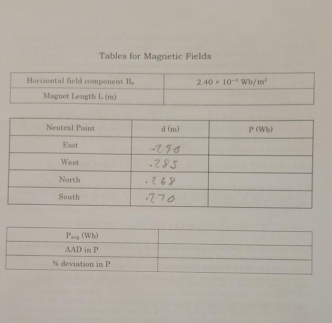 Solved Tables for Magnetic Fields Horizontal field component | Chegg.com