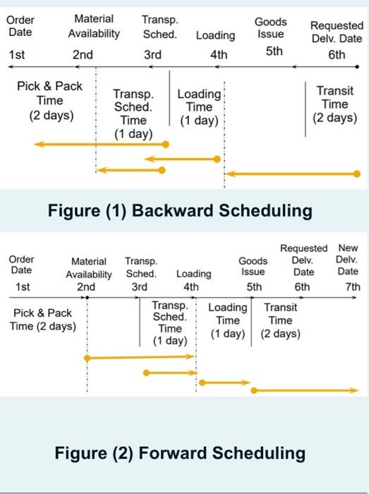 forward-and-backward-scheduling-a-quick-guide