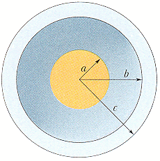 Solved In The Figure Below A Solid Sphere Of Radius A Chegg Com