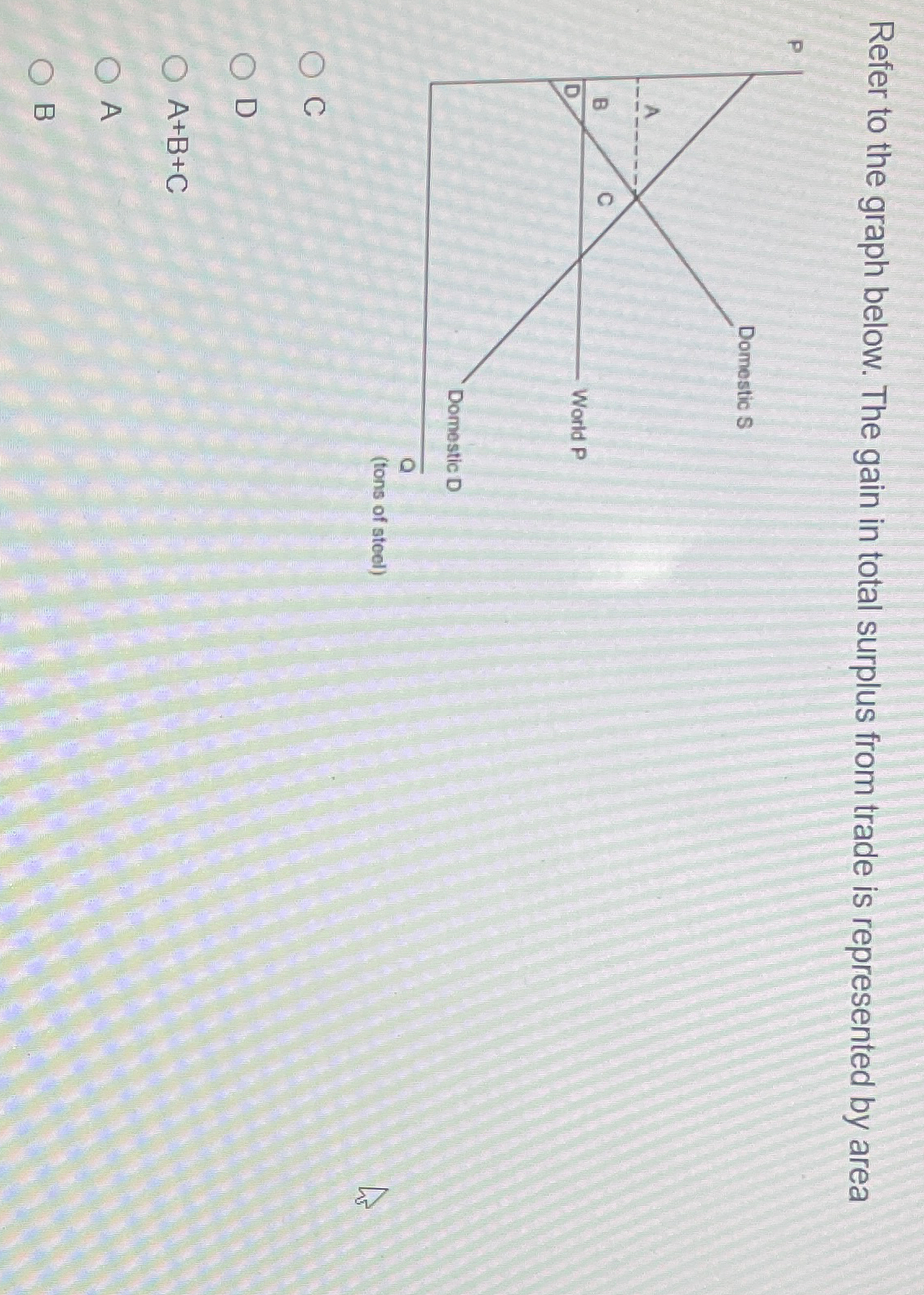 Solved Refer to the graph below. The gain in total surplus | Chegg.com