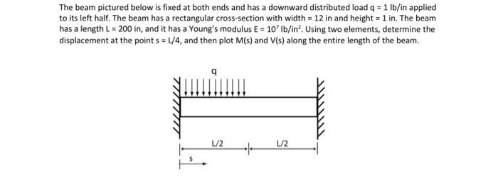 Solved The Beam Pictured Below Is Fixed At Both Ends And Has 