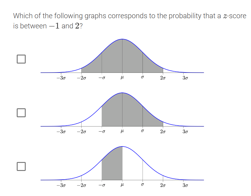 Solved Which of the following graphs corresponds to the | Chegg.com