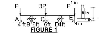 Solved Situation 1: The inverted T-beam supports the | Chegg.com