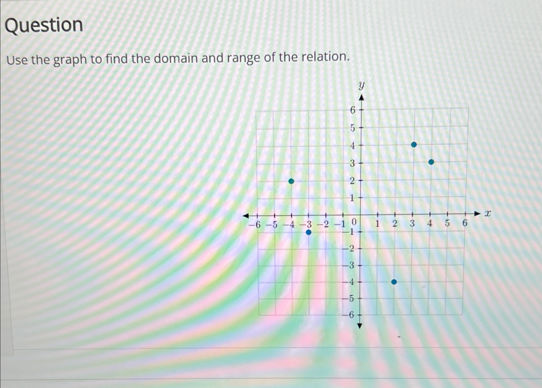 Solved QuestionUse the graph to find the domain and range of | Chegg.com