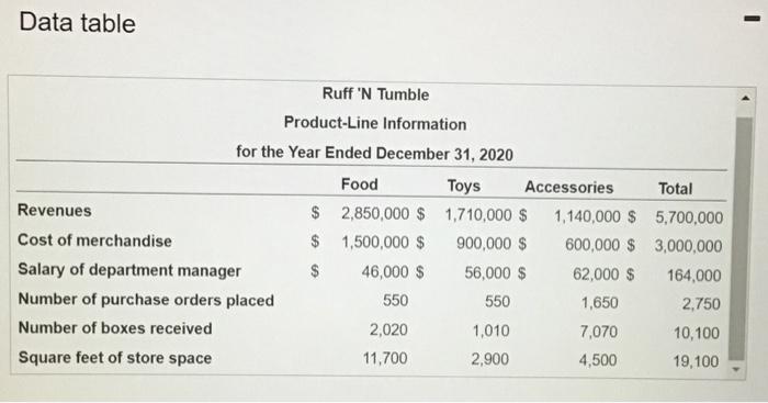 Ruff 'N' Tumble - All You Need to Know BEFORE You Go (with Photos)