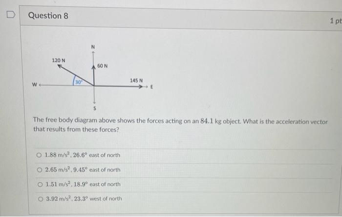 Solved The free body diagram above shows the forces acting | Chegg.com