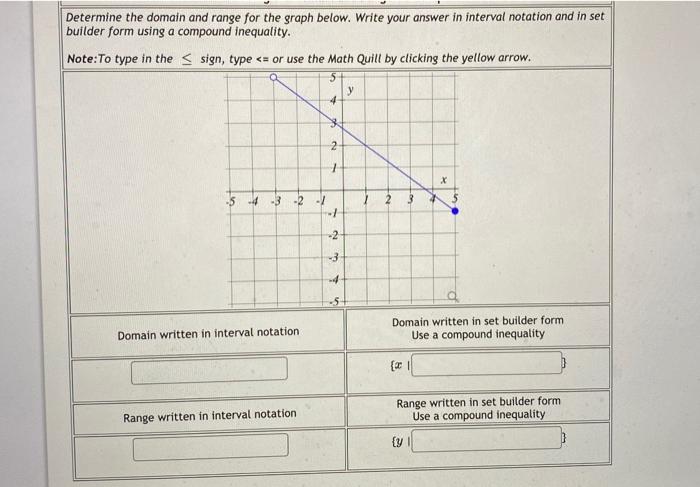 Solved Determine the domain and range for the graph below. | Chegg.com