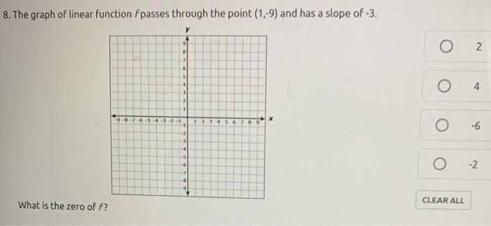 Solved 6. The graph below shows the relationship between the | Chegg.com