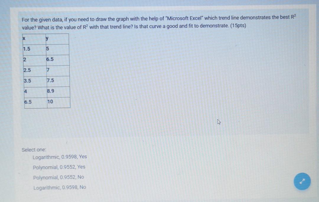 Solved For the given data, if you need to draw the graph | Chegg.com