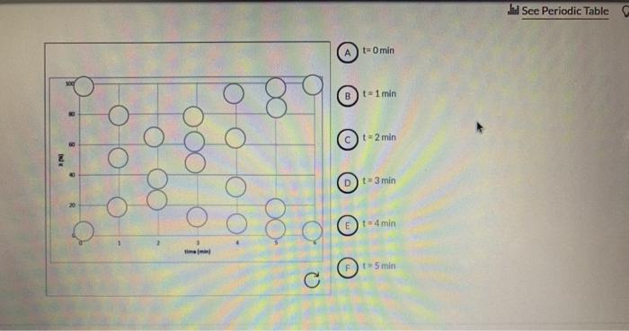 Solved 06 Question (1 point) See page 602 Plot seven data | Chegg.com
