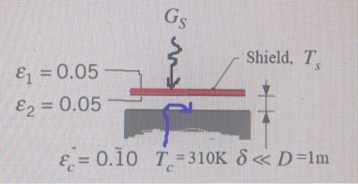 Solved A radiation shield is installed to minimize the | Chegg.com
