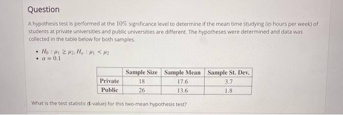 Solved Question A hypothesis test is performed at the 10% | Chegg.com
