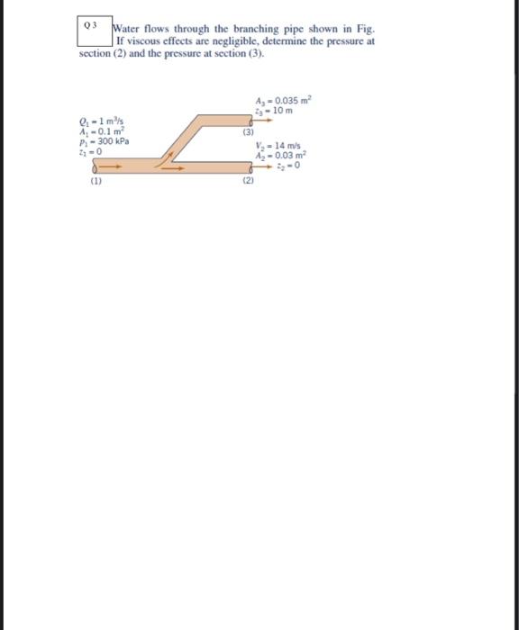 Solved 03 Water flows through the branching pipe shown in | Chegg.com