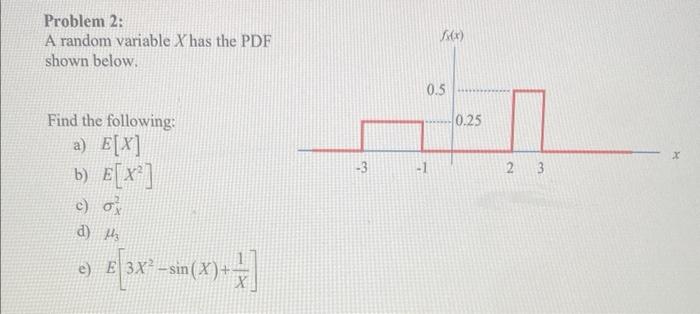 Solved Problem 2: A random variable X has the PDF shown | Chegg.com