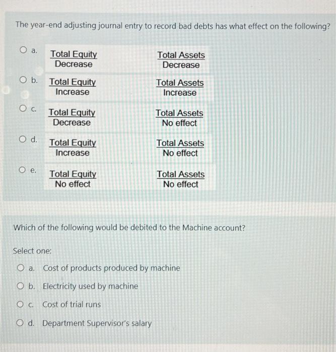 Solved The yearend adjusting journal entry to record bad