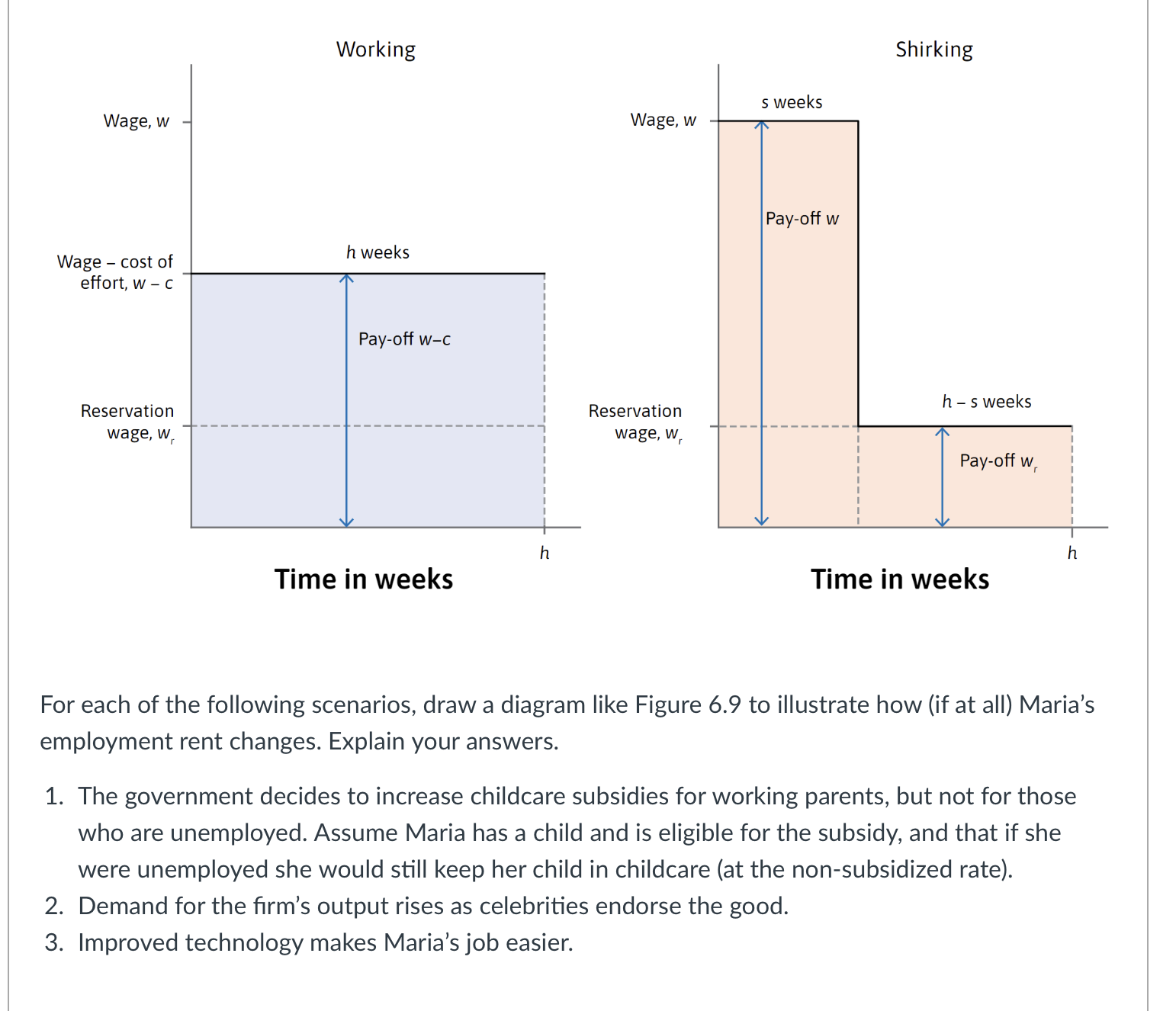Solved illustrate a diagram like figure 6.9 ﻿for all of the | Chegg.com