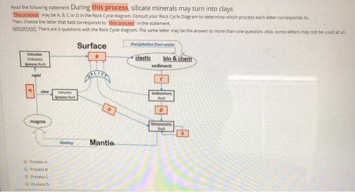 Solved Read the following statement: If this process occurs | Chegg.com