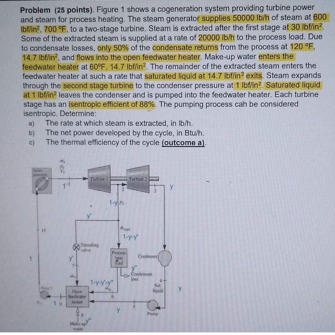 Solved Problem (25 points). Figure 1 shows a cogeneration | Chegg.com