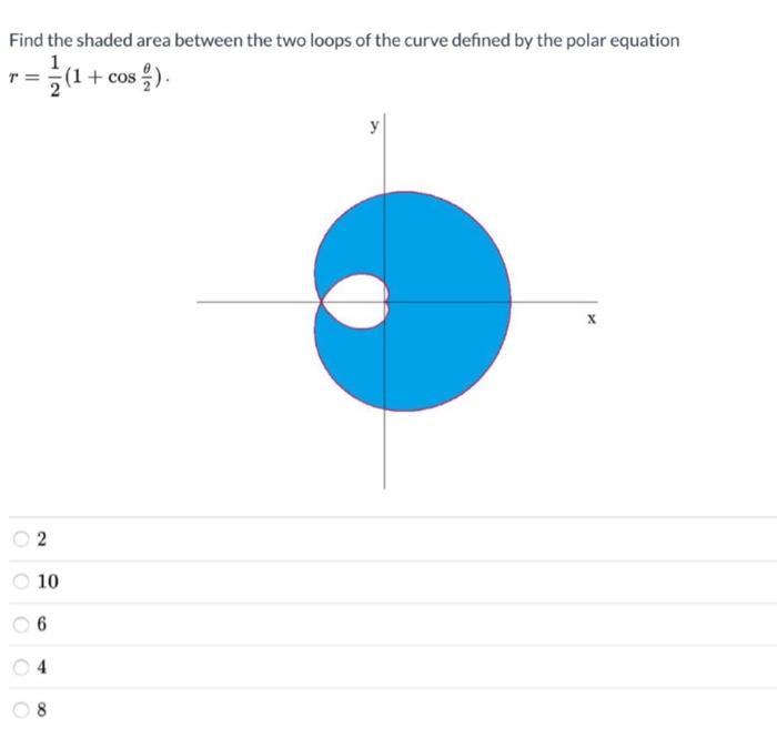 Solved Find the shaded area between the two loops of the | Chegg.com