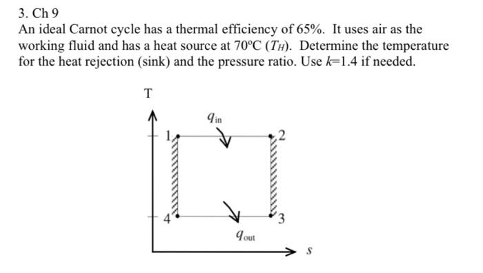 Solved 3. Ch 9 An ideal Carnot cycle has a thermal | Chegg.com