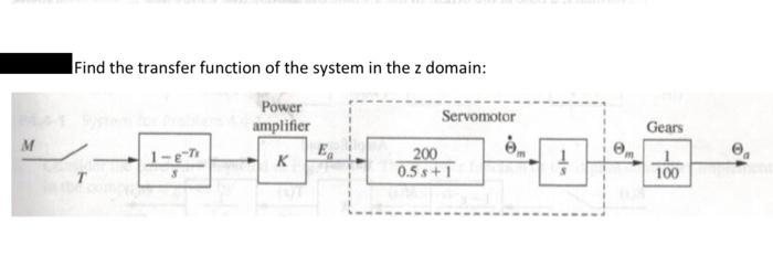 Solved Find the transfer function of the system in the z | Chegg.com