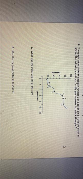 Solved 1. The Graph Below Shows The Position Functions Of A | Chegg.com