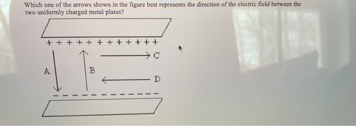 Solved Which one of the arrows shown in the figure best | Chegg.com
