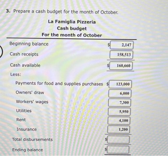 Solved Preparing a Cash Budget La Famiglia Pizzeria provided