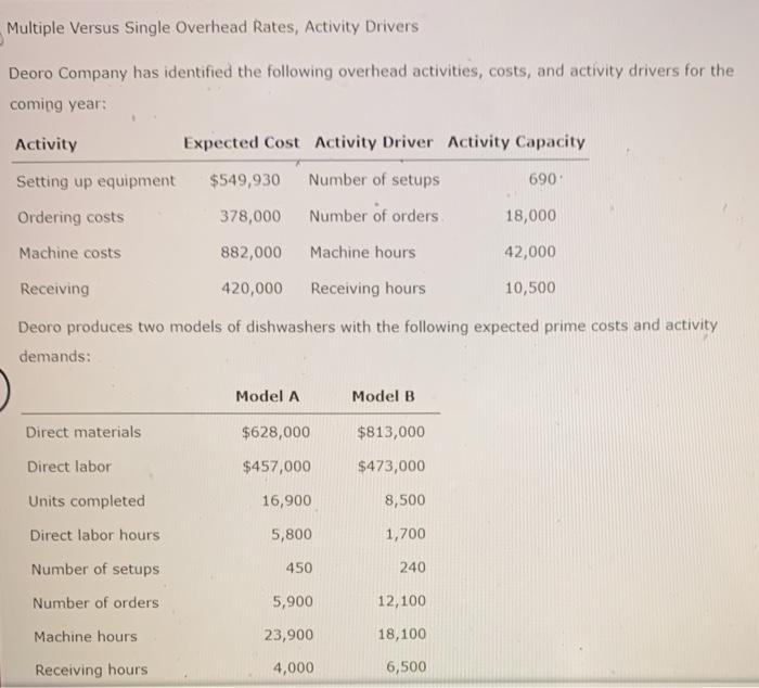 Solved Multiple Versus Single Overhead Rates, Activity