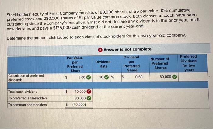 solved-stockholders-equity-of-ernst-company-consists-of-chegg