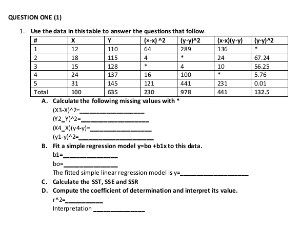 Solved QUESTION ONE (1) 1. Use the data in this table to | Chegg.com