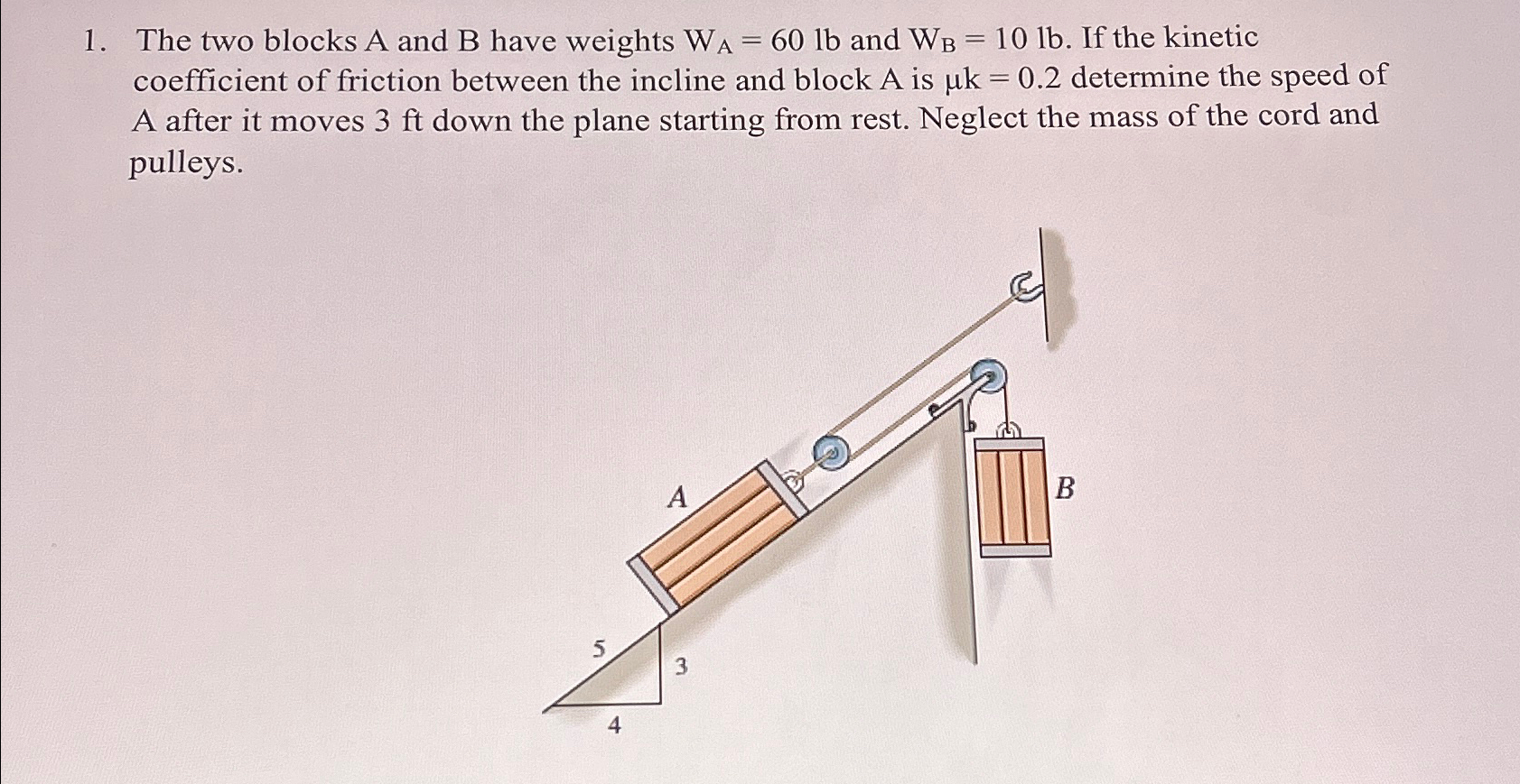 The two blocks A and B ﻿have weights WA=60lb ﻿and | Chegg.com