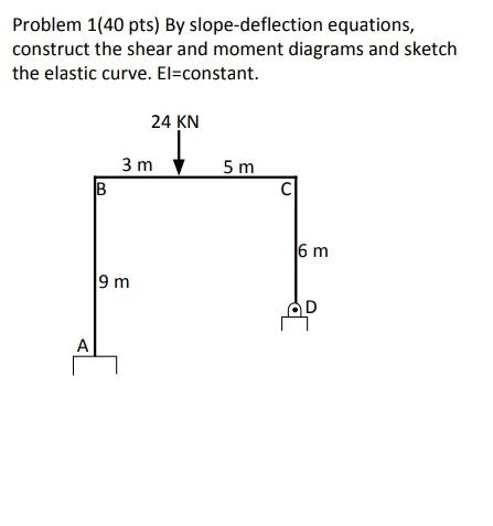 Solved Problem 1(40 pts) By slope-deflection equations, | Chegg.com